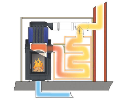 Speicherofen mit Nachheizregister im Rauchgaszug