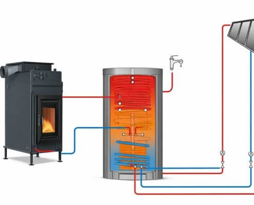 Ofenheizung (wellflamm Speicherofen mit Brunner Heizkessel) eingebunden in Haustechnik (Pufferspeicher, Brauchwarmwasser und Solaranlage) Grafik: 2026