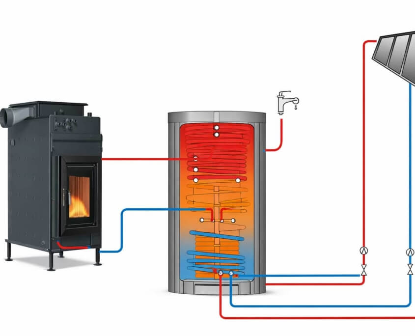 Ofenheizung (wellflamm Speicherofen mit Brunner Heizkessel) eingebunden in Haustechnik (Pufferspeicher, Brauchwarmwasser und Solaranlage) Grafik: 2026